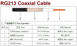 HF cable RG-213/U 50ohm