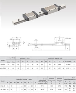 Rail guide  LWL15B 1000mm.